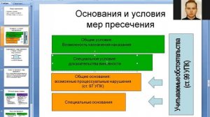 Калиновский К. Меры пресечения. Лекция 1.mp4
