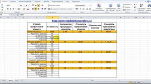 Как увеличить прибыль в розничном магазине. Стоимость привлечения клиента