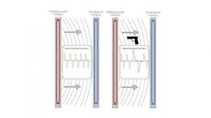 Как работают рамки металлодетектора