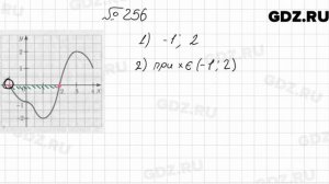 № 256 - Алгебра 9 класс Мерзляк