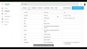 Learning Data Visualisation by Python with the data set Titanic from Kaggle Part I