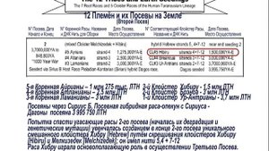 Секреты Индиго. Схемы и Диаграммы. Часть 3