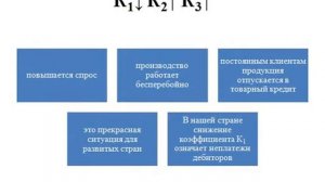 0518000  УиА Экономический анализ и анализ деловой активности. Анализ активности хоз. субъекта