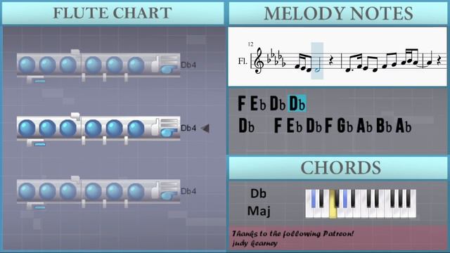 How to play For Riddles For Wonders (Genshin Impact) by Yu Peng Chen on Flute (Tutorial) смотреть онлайн