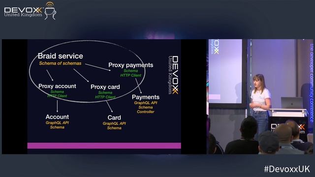 Exploring GraphQL-Braid: Leaving RESTish world and building a distributed GraphQL system смотреть онлайн