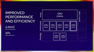 ONEPLUS 12 - САМЫЙ БЫСТРЫЙ В МИРЕ!? Snapdragon 8 gen 3, 144hz, 16Gb\1Tb? Oneplus DID IT!