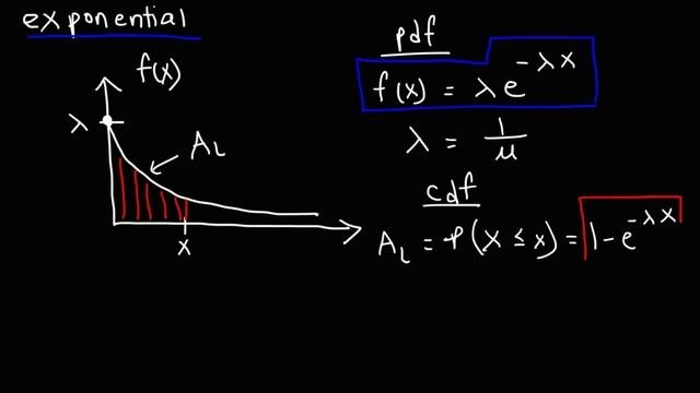 Cumulative Distribution Functions And Probability Density Functions