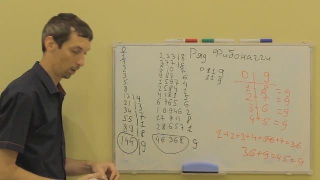 Нумерология обучение числа Фибоначчи (золотое сечение) раскрывает весь мир как цветок. Часть 1.