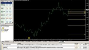 Как в Metatrader построить уровни Фибоначчи