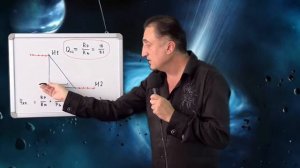 Глава 14.  Теория отражения.