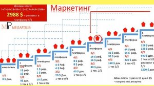 Презентация проекта МЕГАПОЛИС