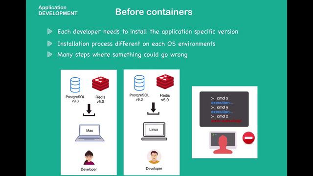 FDS-00002 | Docker | Docker Tutorial 1 | What is Docker？ Docker container concept explained
