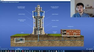 Как устроена водонапорная башня ? Mozaik Education