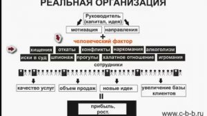 Детектор лжи в Ростове, полиграф. Ростов-на-Дону.