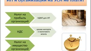 Что такое упрощенная система налогообложения (УСН)