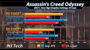 RX 5500 XT (8GB) Vs. GTX 1070 | 1080p and 1440p Gaming Benchmarks