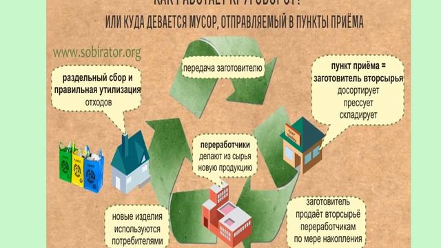 Способы сохранения природной среды Последствия загрязнения окр среды 1 смотреть онлайн