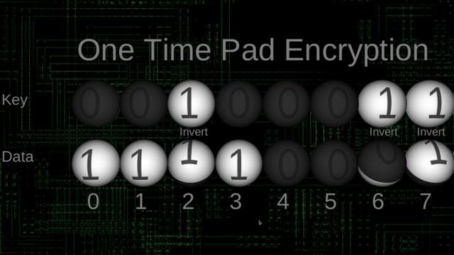 Encryption explained: XOR in action смотреть онлайн