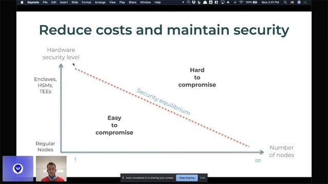 Anjuna: Secure Enclaves For Blockchain Applications смотреть онлайн