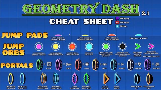 How To IMPROVE at Geometry Dash (10 TIPS) + FREE CHEAT SHEET!