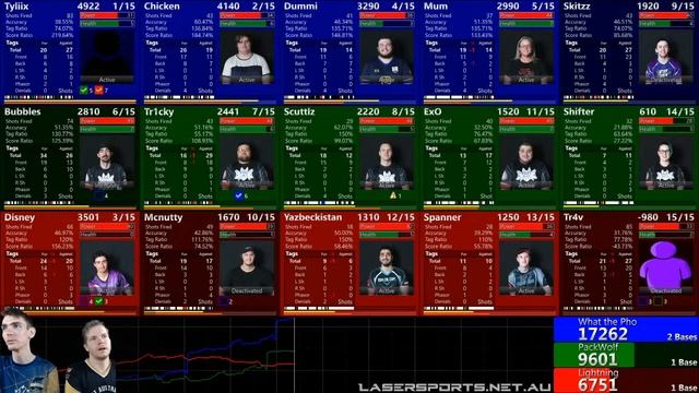 QLD Rumble 2021 - Round 2   Pool B   Game 5   What the Pho vs Packwolf vs Lightning смотреть онлайн