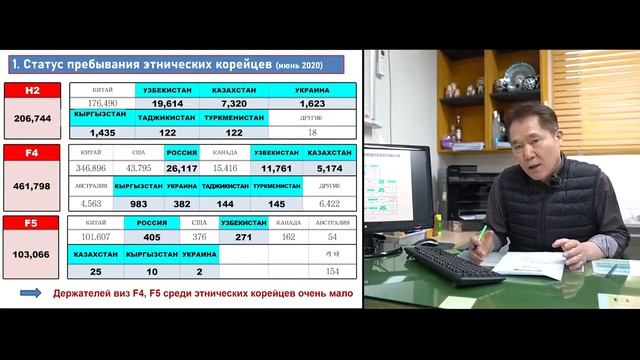 Про визы и кореинов в Корее. H2, F4, F5, F1 смотреть онлайн