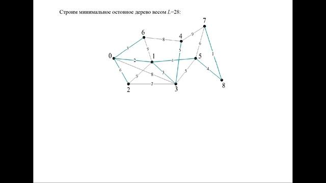 Минимальное остовное дерево в графе. Алгоритм Краскала. смотреть онлайн