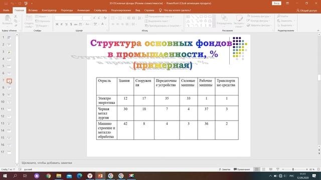 Экономика энергетики  Основные фонды предприятия энергетики 12 09 2020