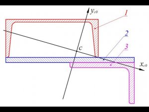 Пример. Геометрические характеристики плоских сечений. Часть 3
