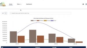 Tinosys Conversational Analytics