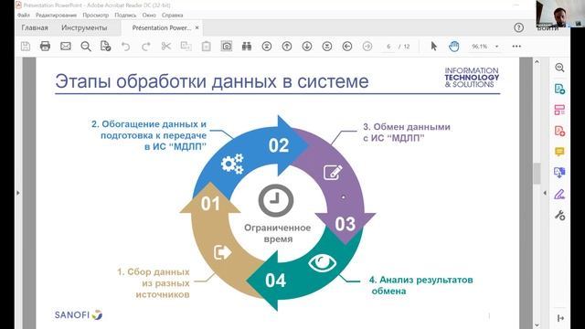 Проект по маркировке: этапы, выбор решений, реальный опыт фармкомпаний смотреть онлайн