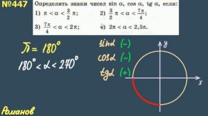 № 447 ГДЗ по алгебре 10 класс Алимов | знаки синуса косинуса тангенса