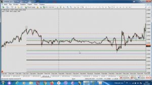 Ганнзилла (Gannzilla) для Метатрейдер 4, + коробка (углы, веер) Ганна, часть 1.