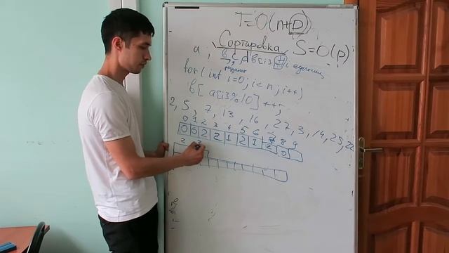 ЗШОП КФУ. Начинающая группа. 3.14 Поразрядная сортировка