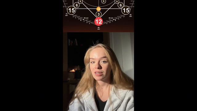 Матрица судьбы кратна 3. Что это значит? | Мини-разбор.