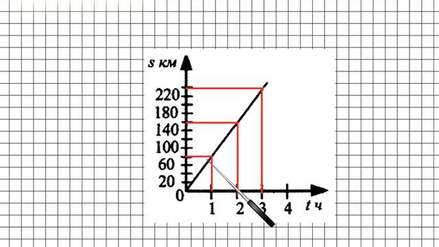 Урок 18 Задание 6 – ГДЗ по математике 4 класс (Петерсон Л.Г.) Часть 3 смотреть онлайн