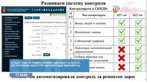 План ремонта дорог на 2022 год в Подмосковье будет выполнен