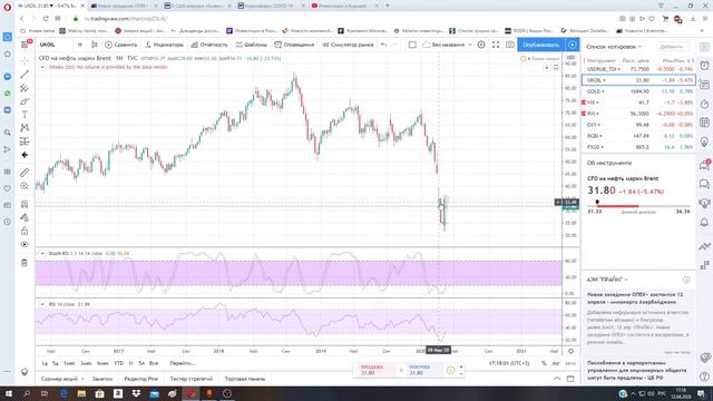 Спекуляции или трейдинг на бирже. Почему я против?