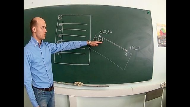 Топографический план. Интерполирование