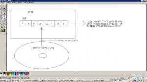 336 IO流字符流 缓冲区 BufferedReader readLine方法原理