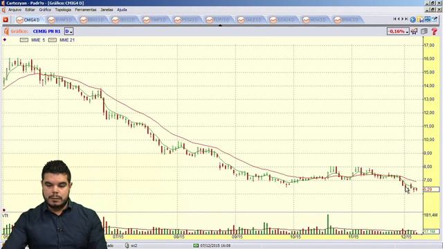 Na Mira do Trader - 07/12/2015 смотреть онлайн