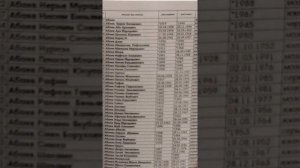 Карта кладбища Самарканд, как найти захоранения