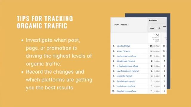 How To Analyze Your SEO Results смотреть онлайн