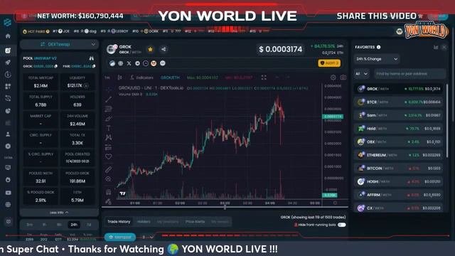 $GROK !!!!!! GROK The New CHAT GPT? Elon Musk | Yon World Live