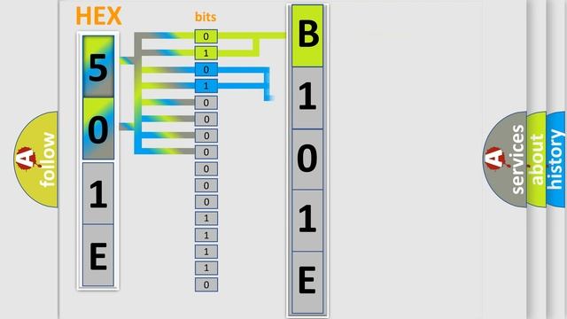 DTC Chevrolet B101E-48 Short Explanation смотреть онлайн
