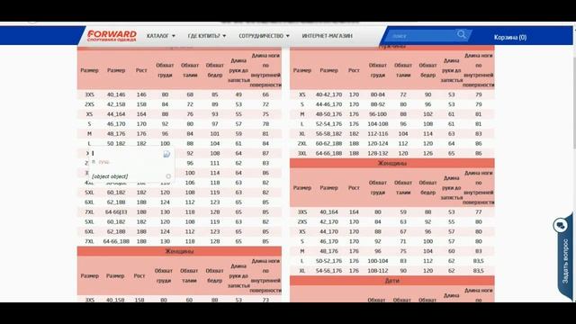Размерная сетка компании FORWARD смотреть онлайн