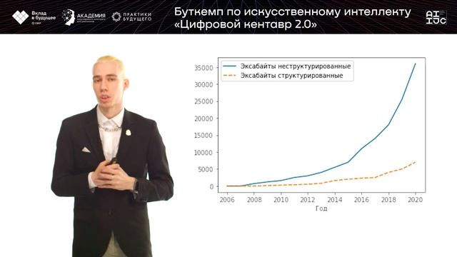 Введение в анализ данных. Часть 1. Что такое большие данные.