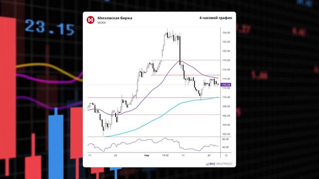 Актуальные новости по фондовому и крипто-рынку