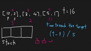 Car Fleet - LeetCode #853 with python programming