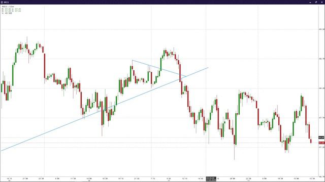 Скальпинг. 18. 03. 2021. Еще один рабочий день... смотреть онлайн